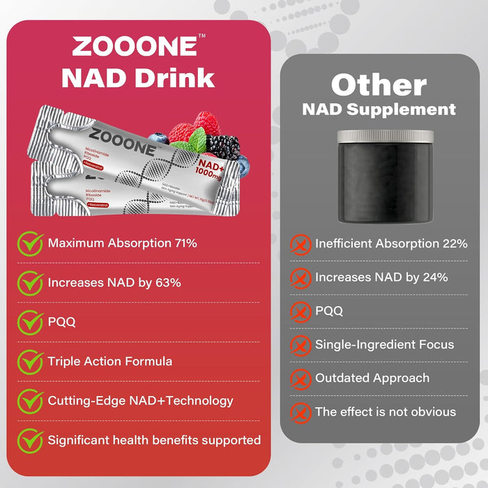 Zooone NAD+ 1000 mg Suplemento en sobres líquidos Nicotinamida ribósido y resveratrol (30 sobres) - Quierox - Tienda Online