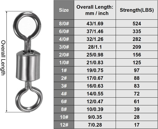 Juego de 50 cilindros giratorios de pesca de cobre de 500 libras - Quierox - Tienda Online